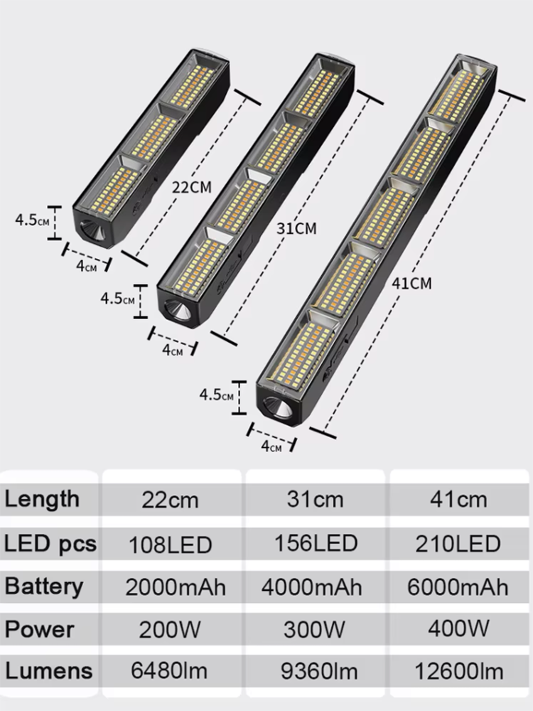 Yüksek Güçlü Manyetik LED Işık - Power Bank incelemesi ve fiyatı